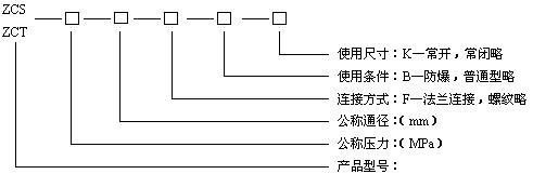ZCS水用電磁閥型號編制說明
